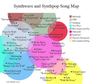 Synthwave vs Synthpop song map with colorful venn diagrams Iron Skullet