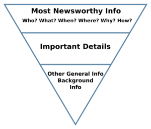 The principle of the inverted pyramid